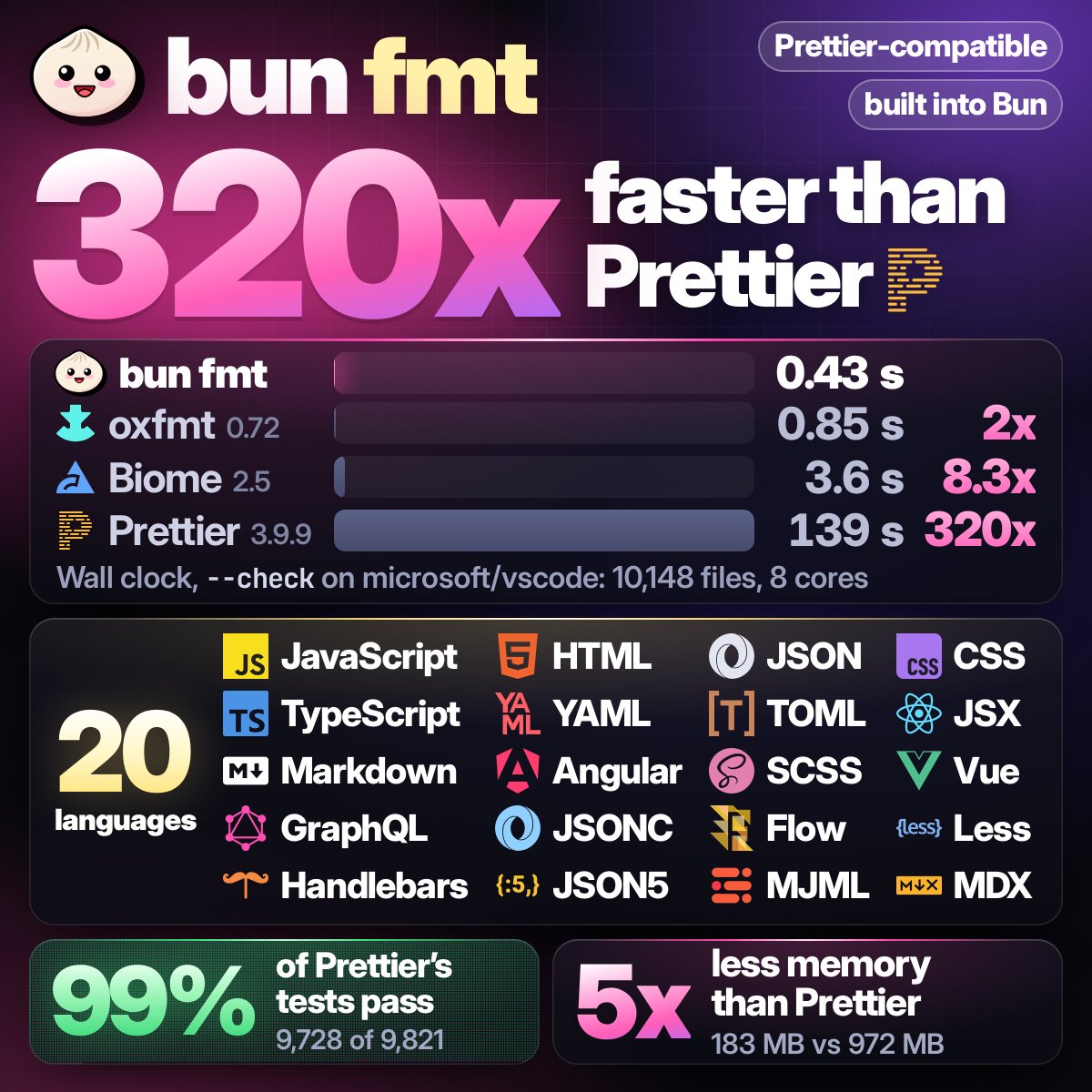 In the next version of Bun