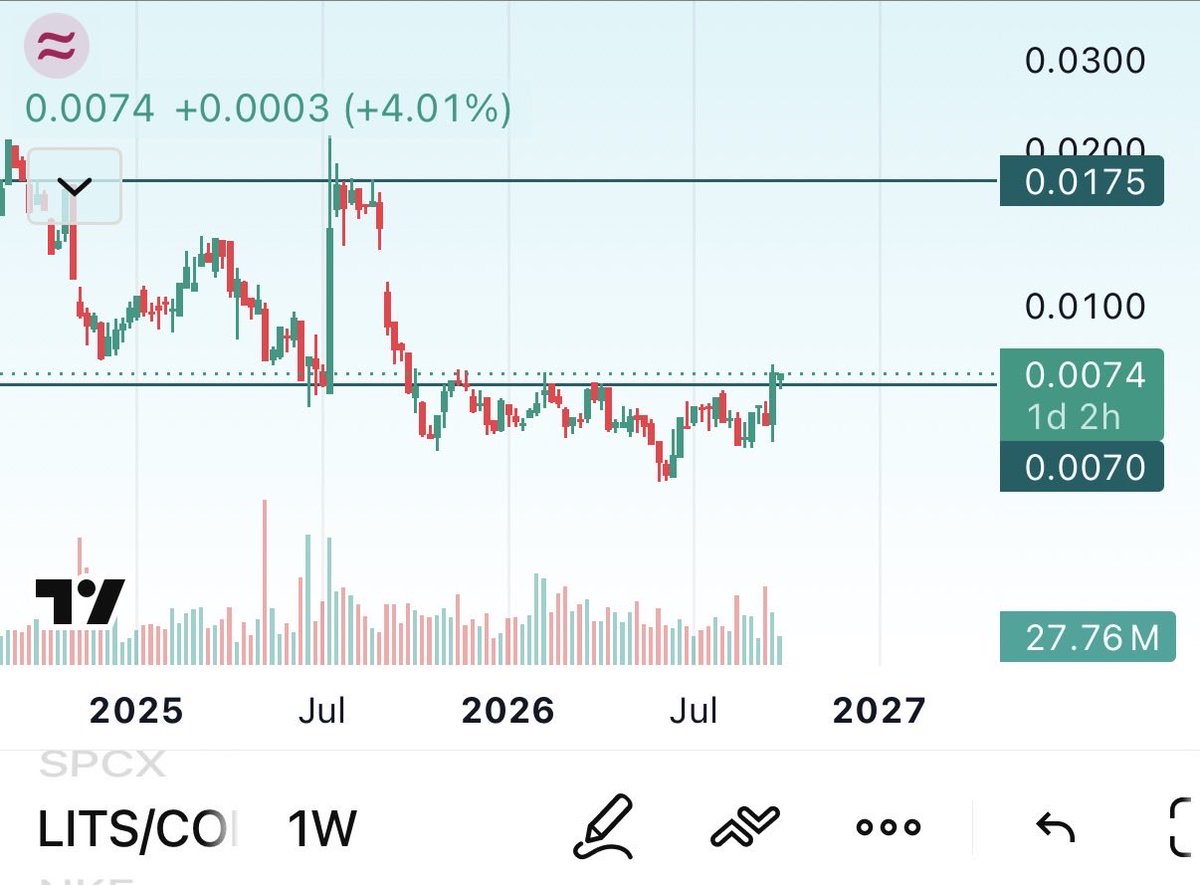 $LTC is very close to a large rally back over $100.