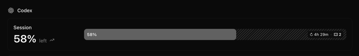 42% of the 5 hour usage with Sol 6.1 in 30 minutes 🧑‍🍳 💋 @thsottiaux did you guys recently reduce the usage limits (again) or something like that?