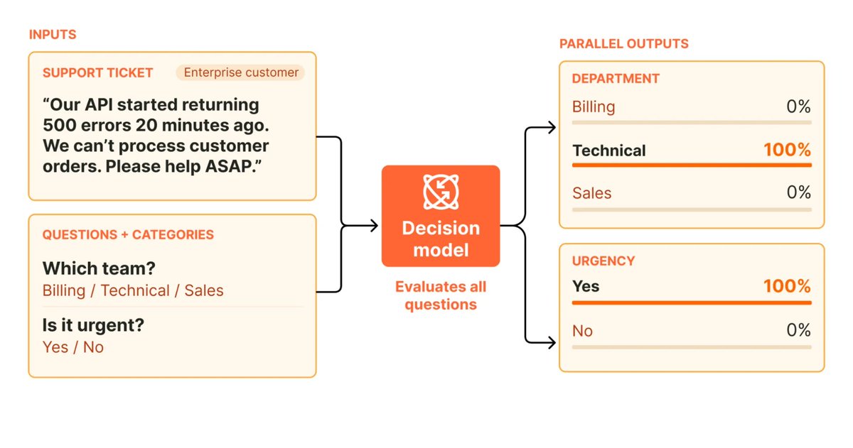 the Cog work from Replicate is now part of how you fine-tune and redeploy models on Workers AI 🔥