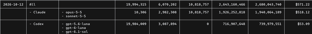 claude pro gives 10x more usage than gpt plus now