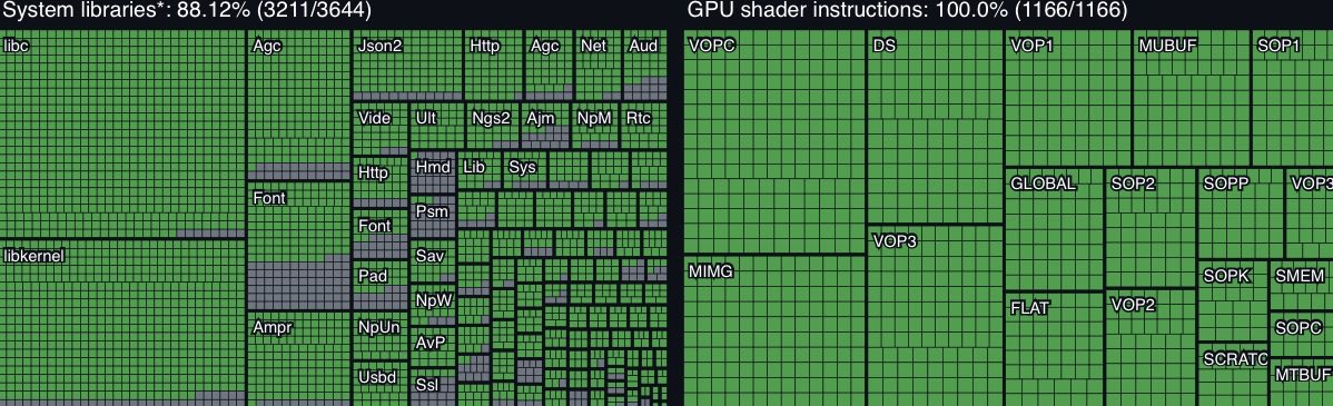 🚨 ANYPS5 JUST JUMPED TO 88% SYSTEM LIBRARY SUPPORT!