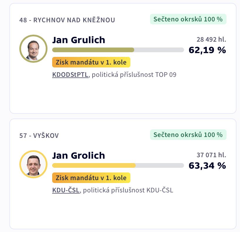 Kdybych věděl, že se to letos hraje takto, zkusil bych to se svým příjmením!