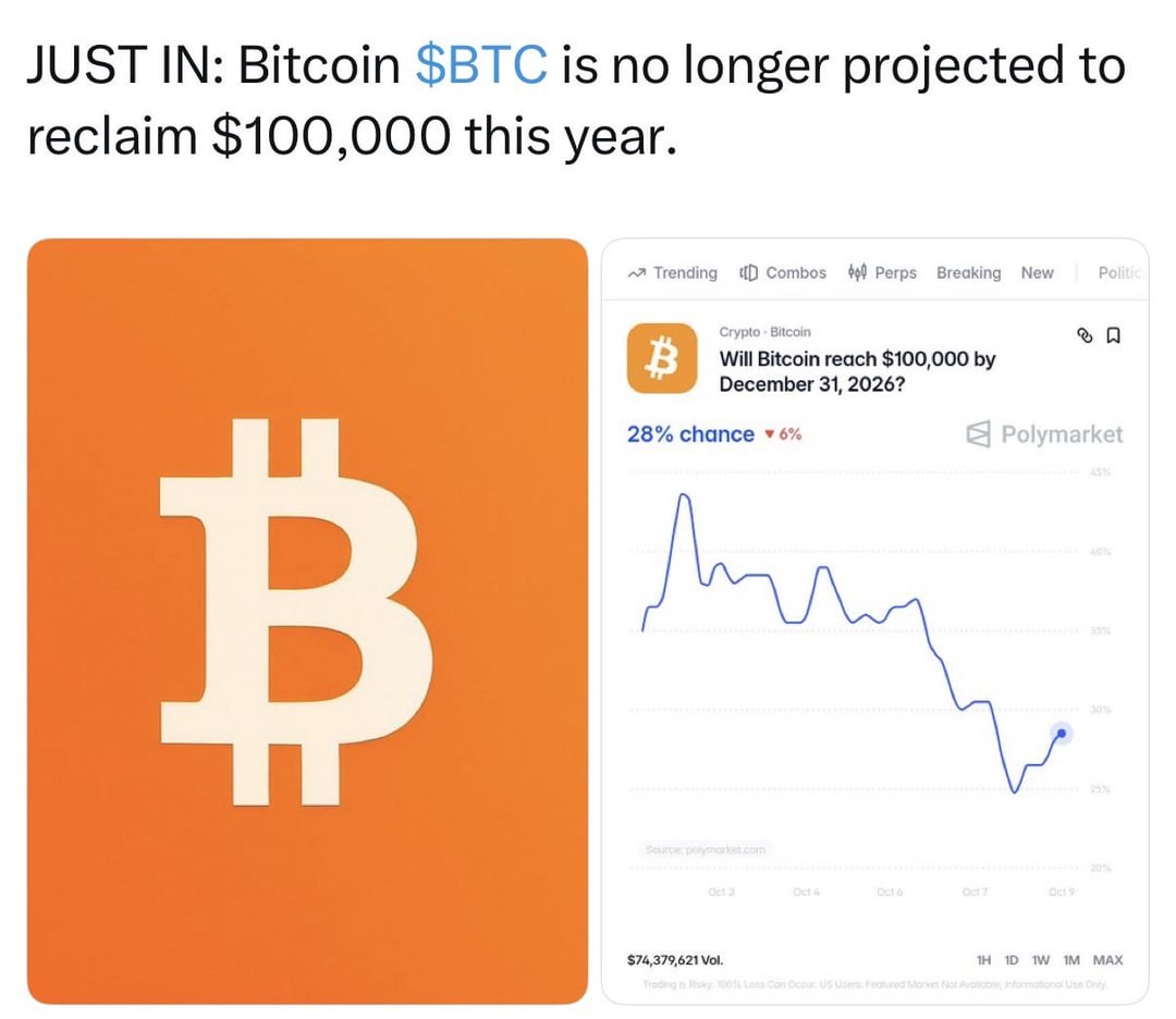 Just how fast the narrative changes lmao 🗿