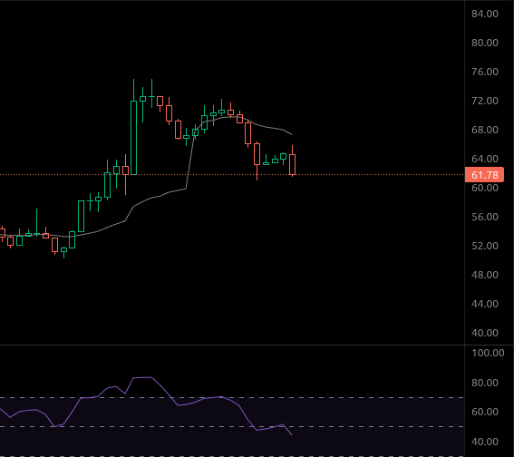 Calling a ZEC breakdown while LTC is stuck in a 7-year descending trendline to zero.