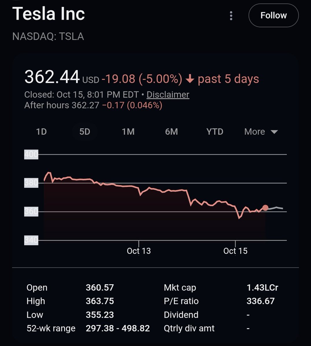 I could have never expected that the first time a rocket powered flying car would be introduced to the world, the company introducing it will see negative aftermarket stock movement.