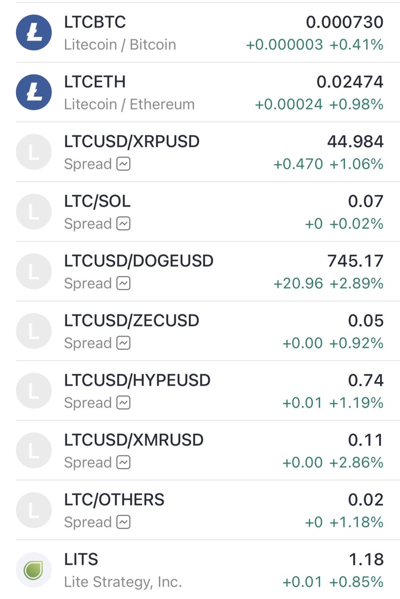 $LTC