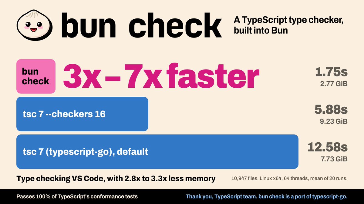 In the next version of Bun