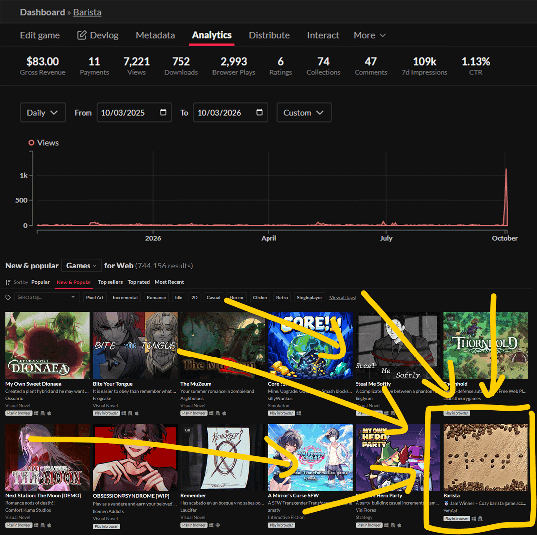 After more than 1.5 years of silence, my game got 1k views in a day :O