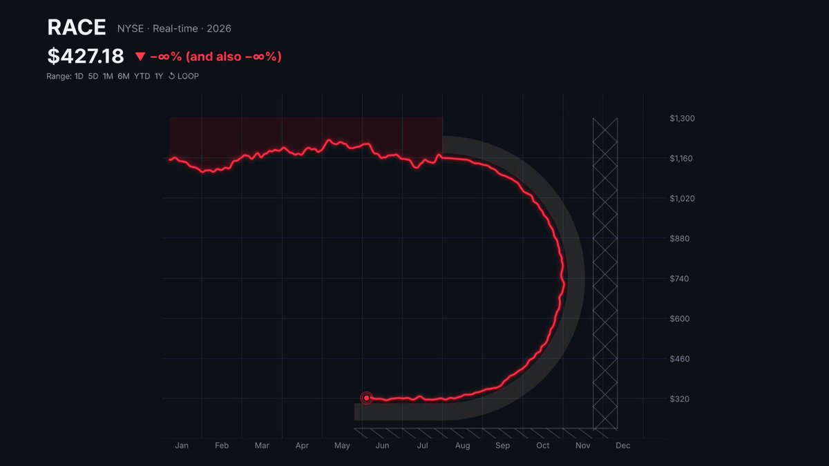 Ferrari's stock tomorrow