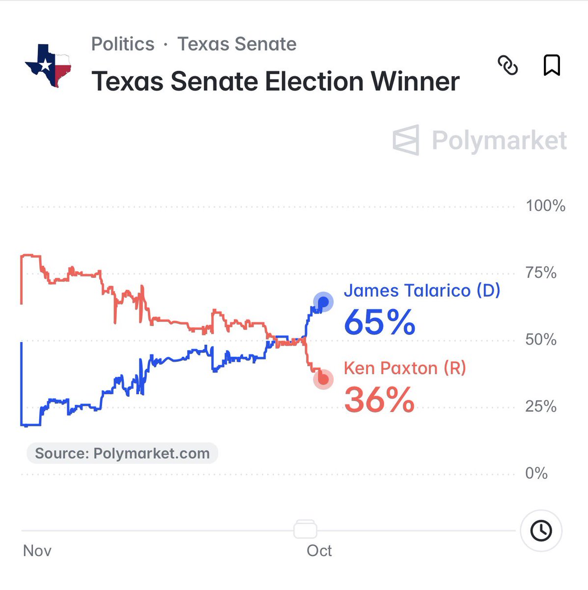 This is insane.