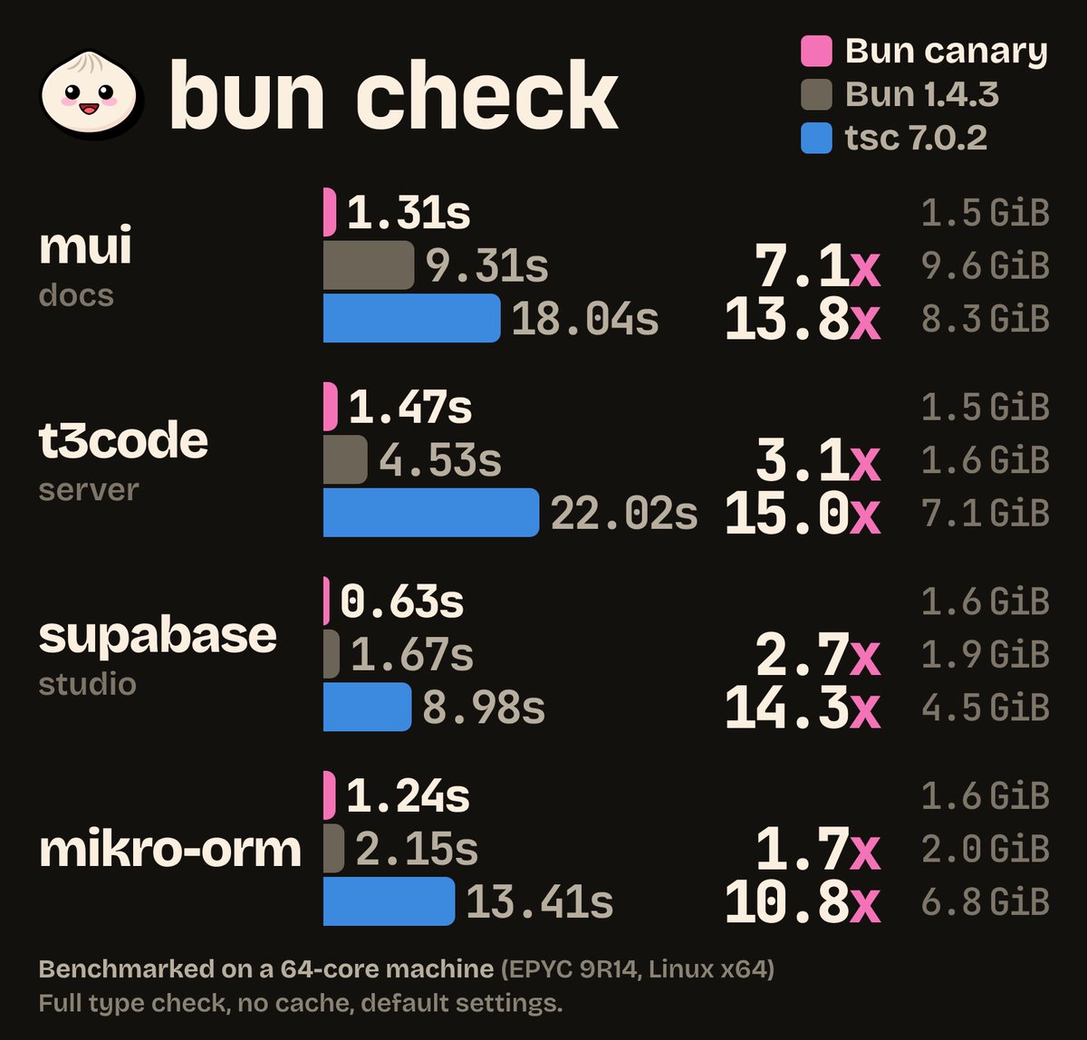 In the next version of Bun