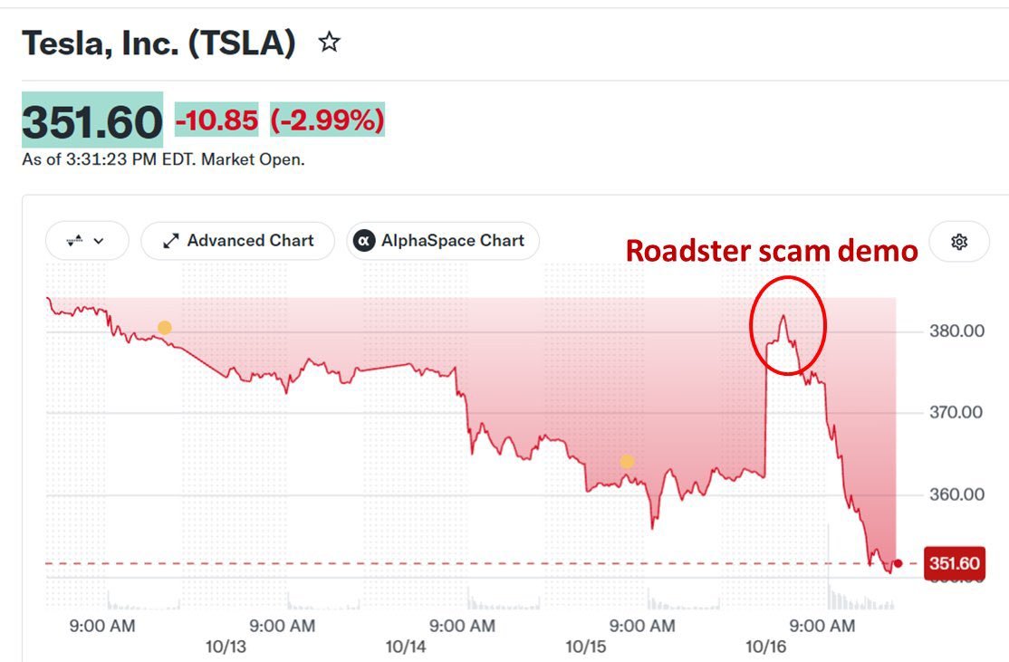 Tesla tried, Tesla failed.