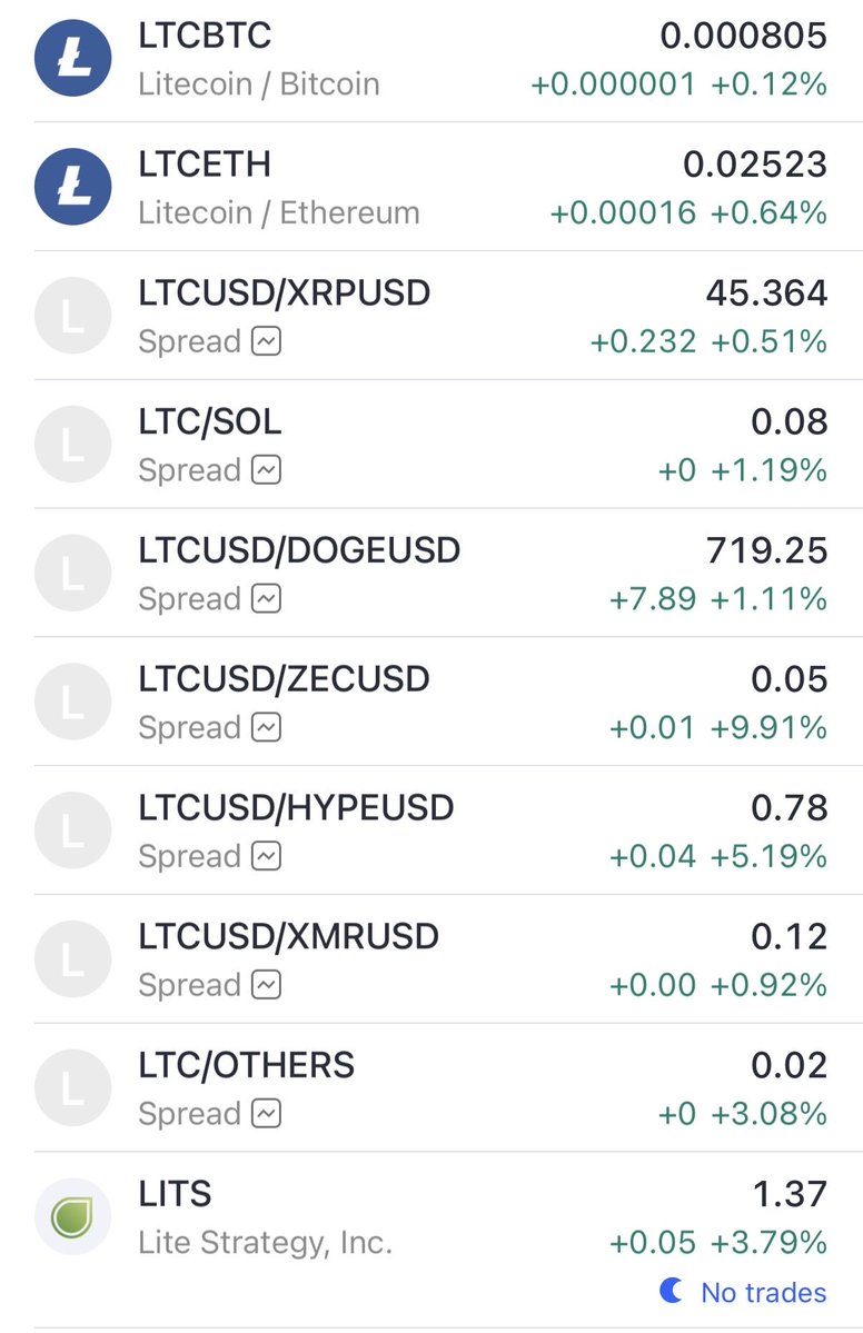 Another day in the $LTC trenches