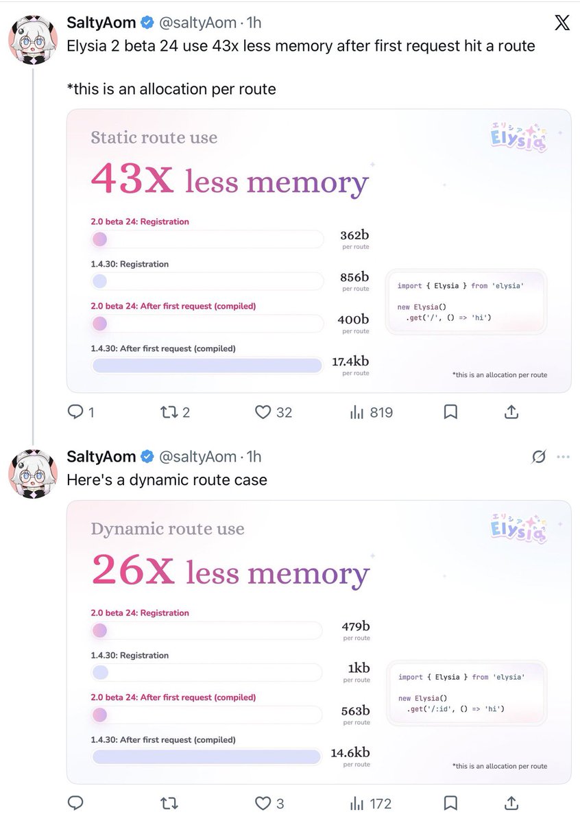 What an ADHD with too much free time (full time OSS) that obsesses with optimization can do