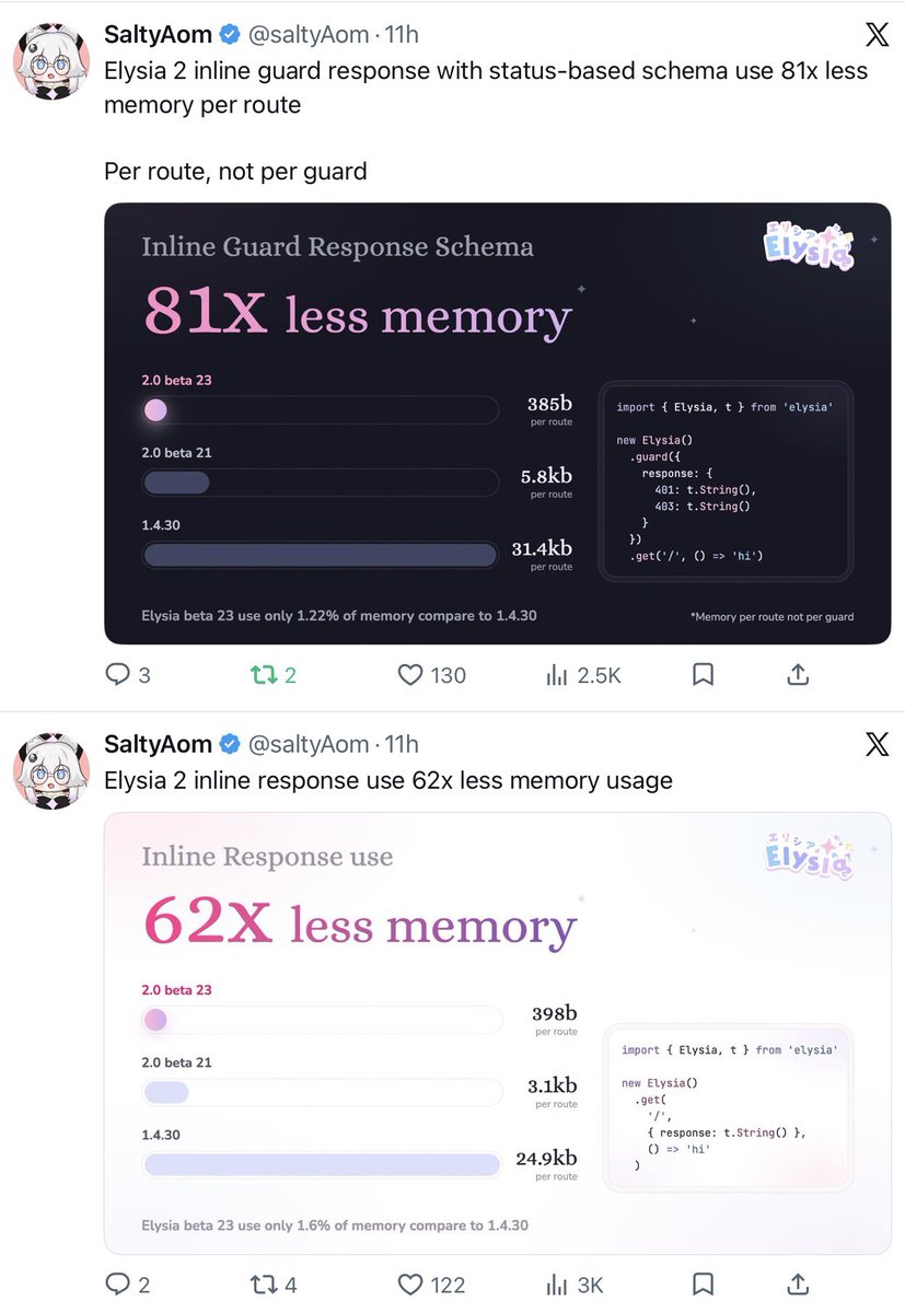 What an ADHD with too much free time (full time OSS) that obsesses with optimization can do