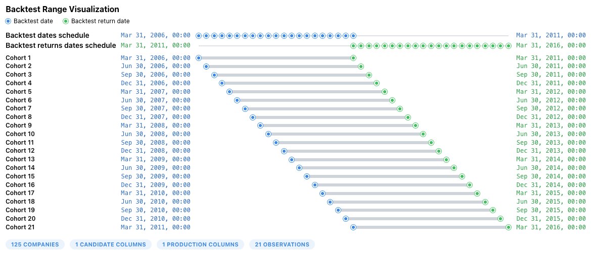 Damn, Codex reviews are really good, here it caught visual stuff just from reading the styling code - there were two timelines that shared start/end date, so it caught that they should be visually aligned to prevent confusion.